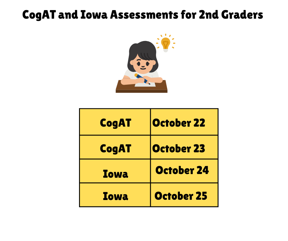 CogAT Testing Dates